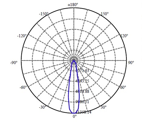 Nata Lighting Company Limited - Aluminium Reflector